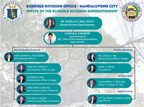 deped mandaluyong|DepEd Mandaluyong .